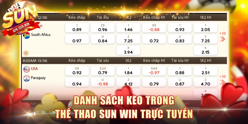 Danh sách kèo trong thể thao Sun Win trực tuyến